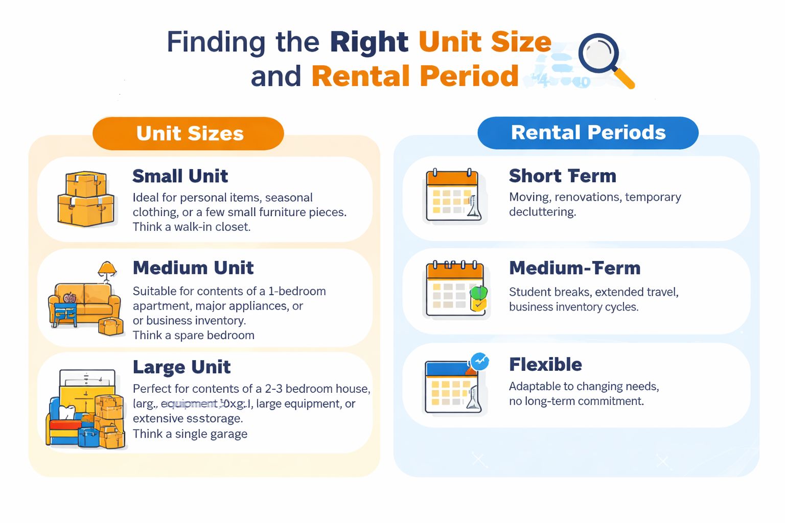 An infographic showing storage unit sizes ranging from small to large and various flexible rental period options.