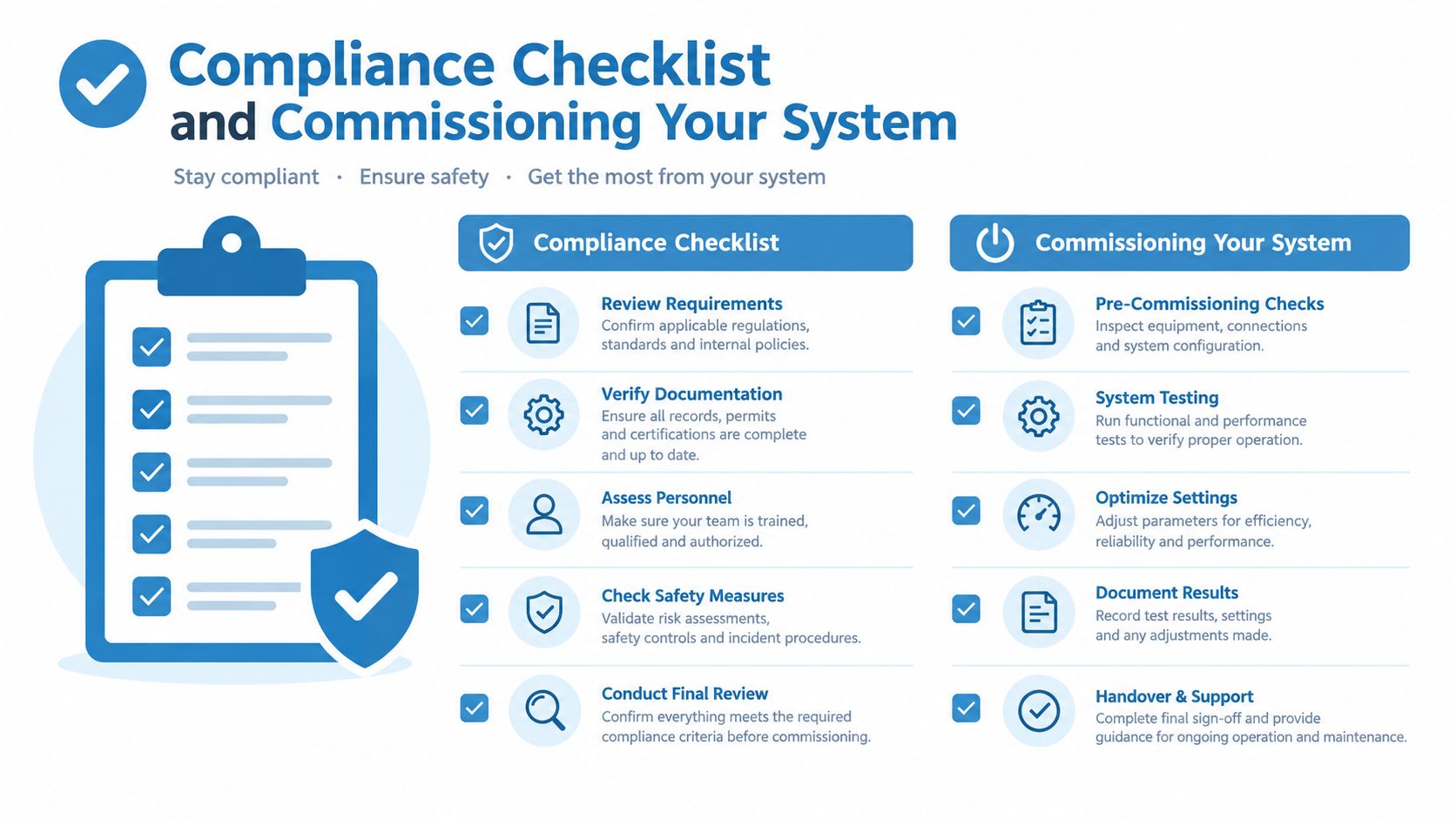 self storage ventilation requirements compliance checklist • Self Storage Ventilation Requirements: UK Guide 2026 A checklist infographic titled Compliance Checklist and Commissioning Your System outlining essential steps for facility system standards.