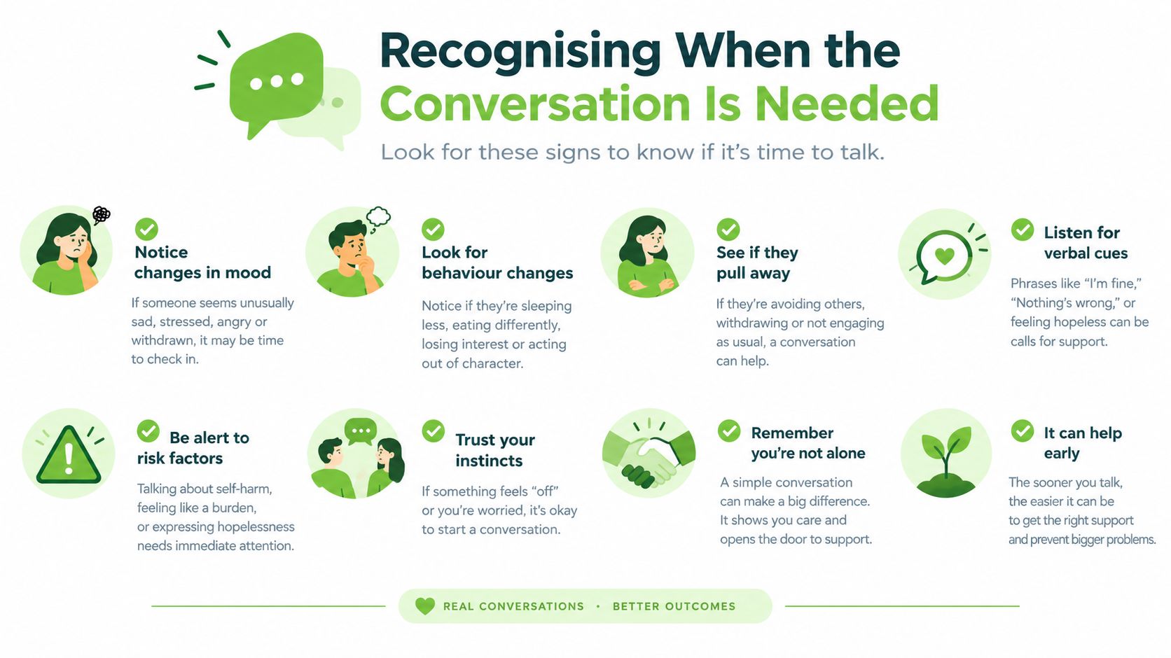 An infographic showing signs to look for when someone needs support and a mental health conversation.