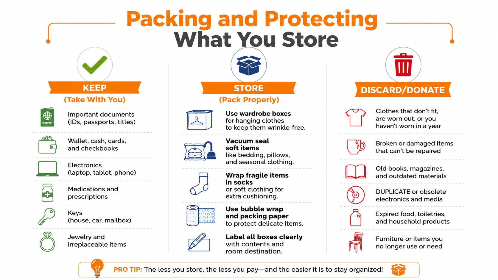 A helpful infographic guide detailing tips on what to keep, store, or discard when moving or storing belongings.