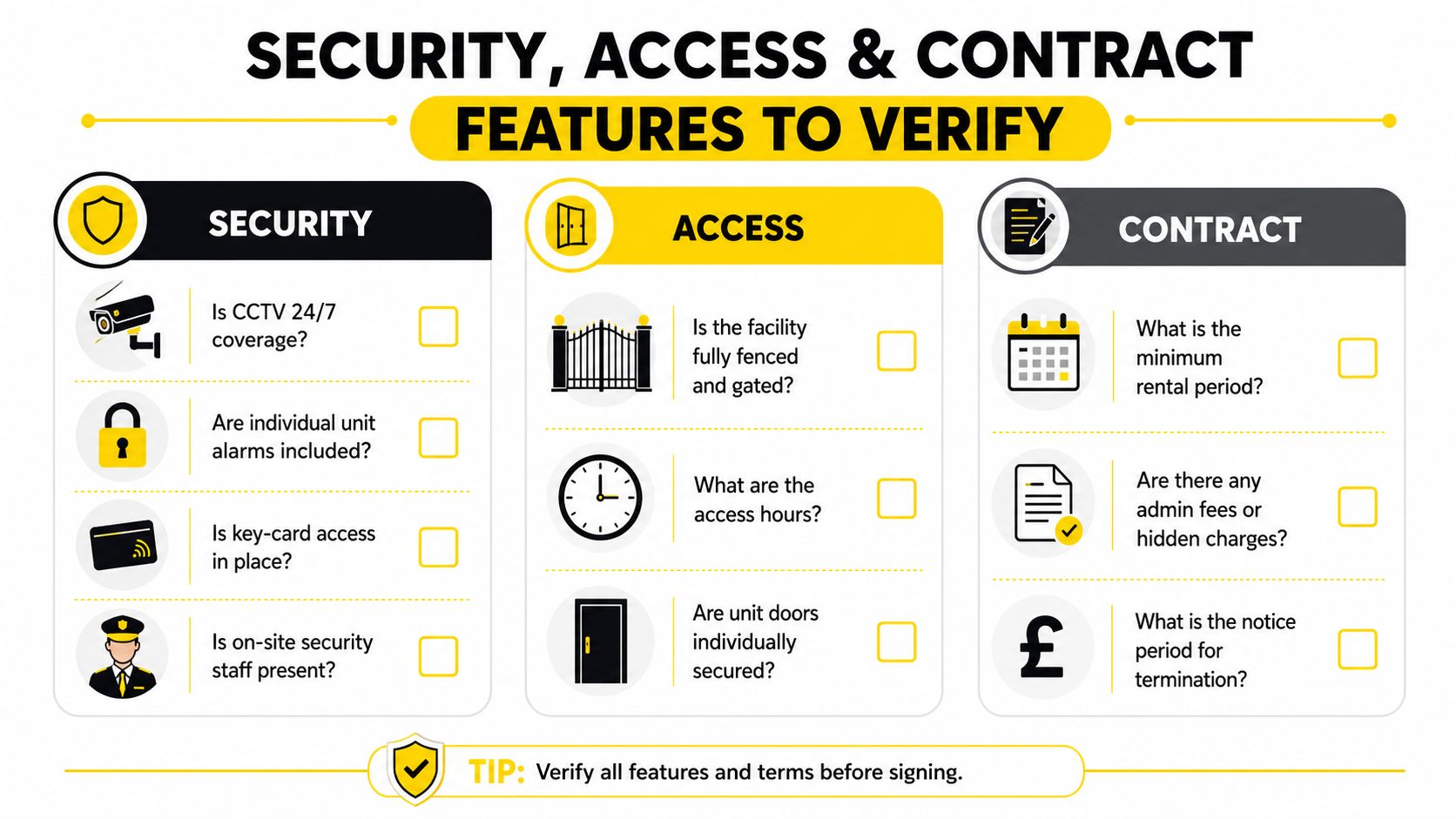 A checklist infographic titled Security, Access & Contract outlining key features to verify for storage facilities.