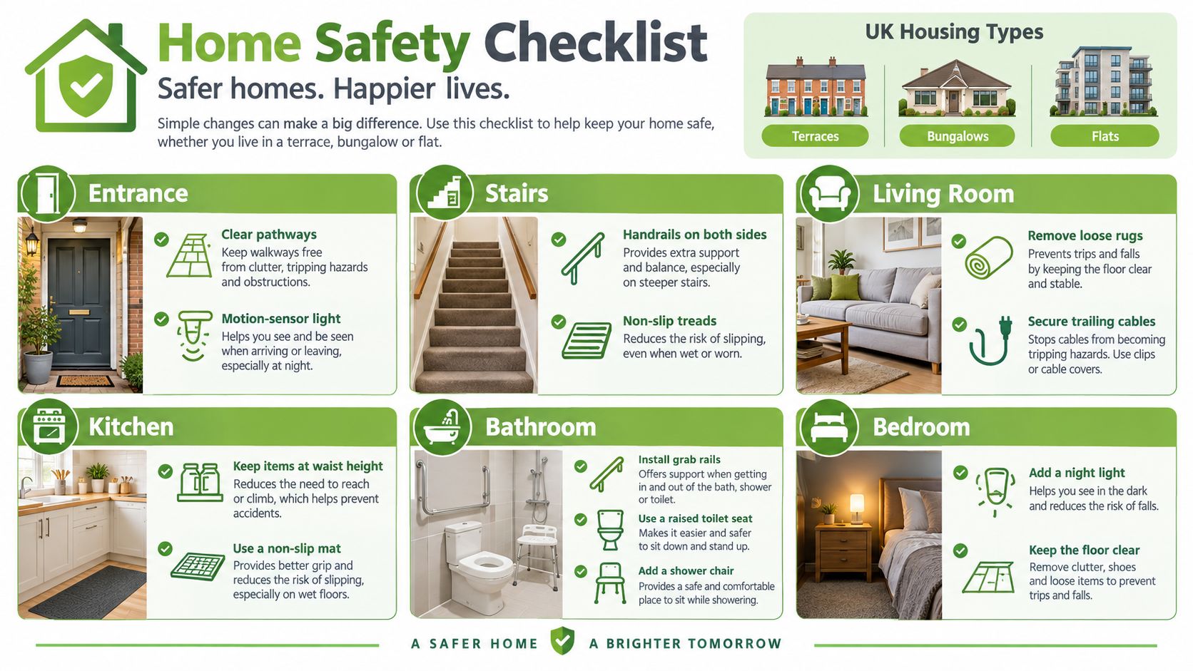 A home safety checklist infographic offering tips to prevent falls for seniors in different rooms of a house.