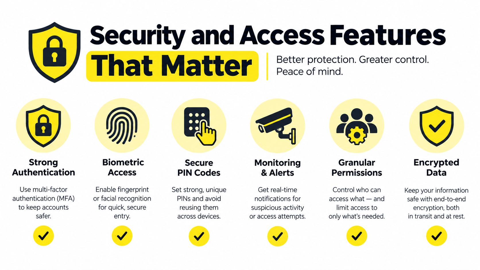 A visual infographic explaining essential cybersecurity features including authentication, biometric access, PIN codes, monitoring, and data encryption.