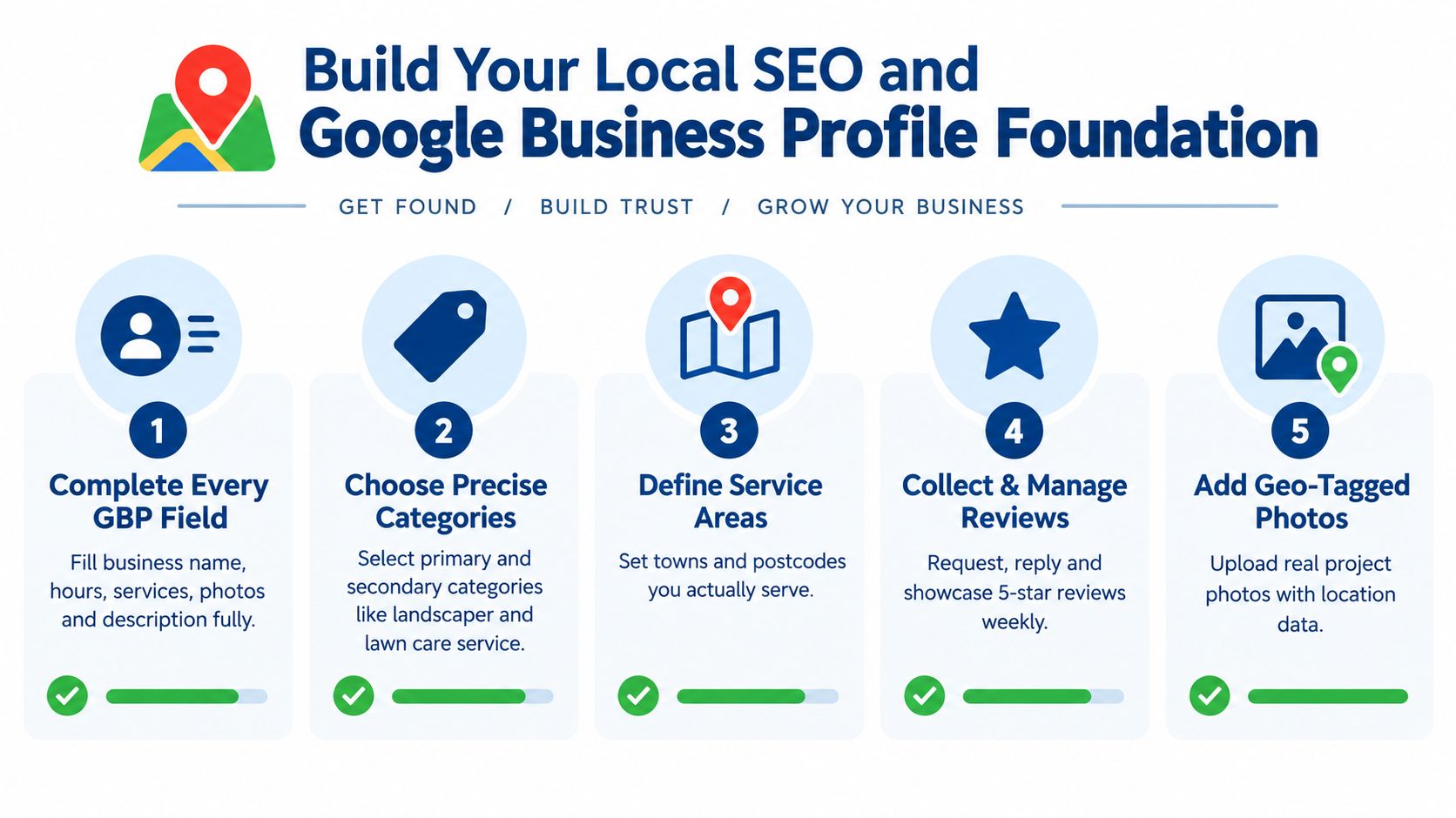 An infographic showing five essential steps to improve local SEO and build a Google Business Profile.