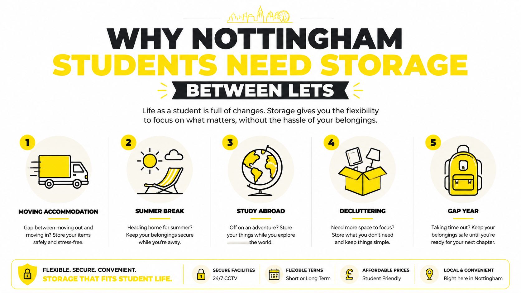 An infographic titled Why Nottingham Students Need Storage listing five reasons for renting storage facilities.