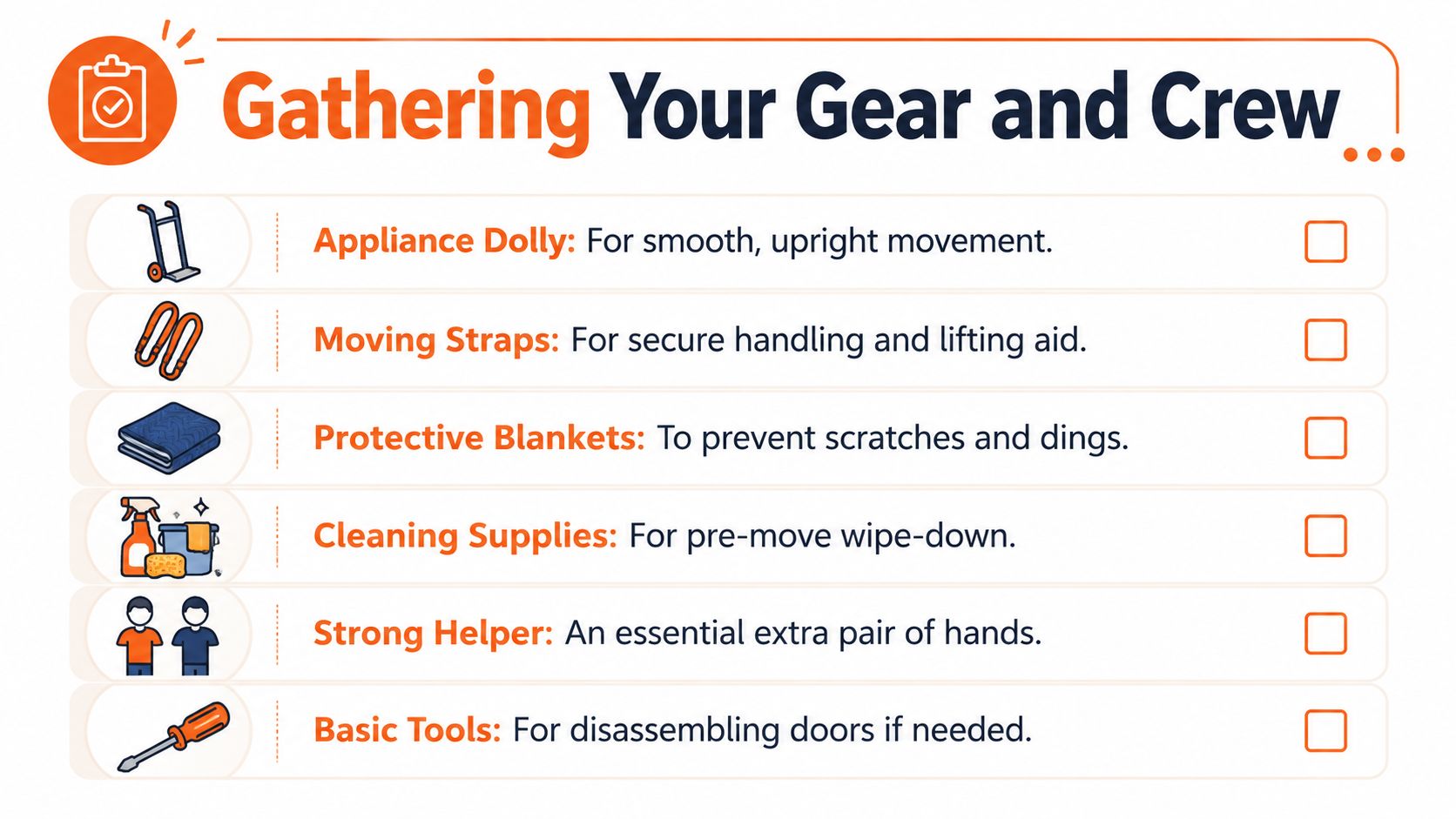A checklist titled Gathering Your Gear and Crew listing essential items for moving large household appliances safely.