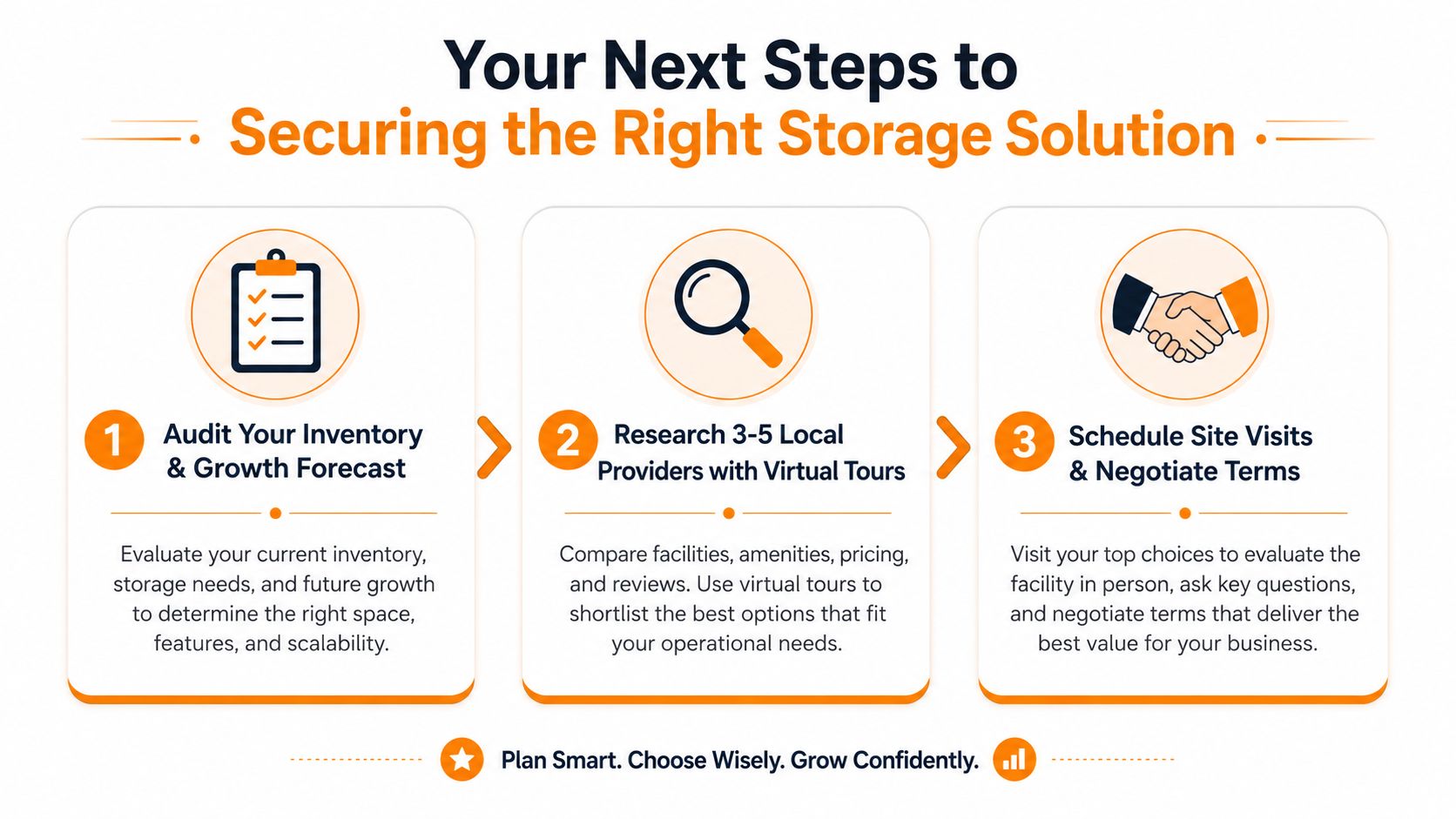 An infographic showing three steps for businesses to secure the right storage solution and scale efficiently.