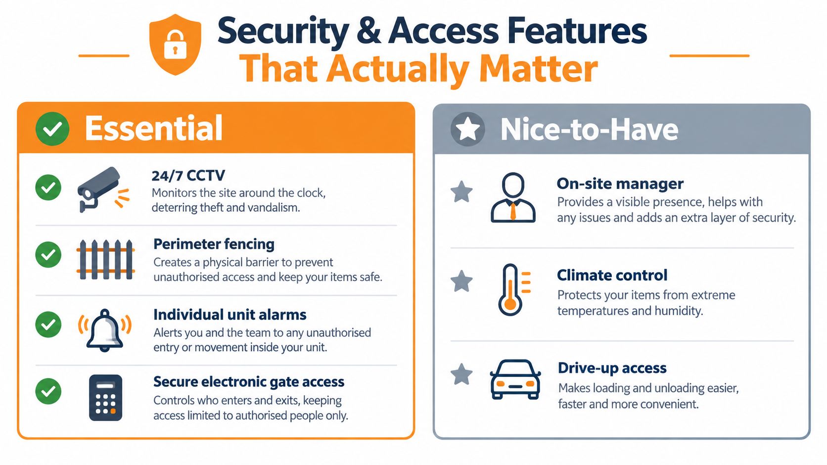 A comparison chart outlining essential and nice-to-have security and access features for self storage facilities.
