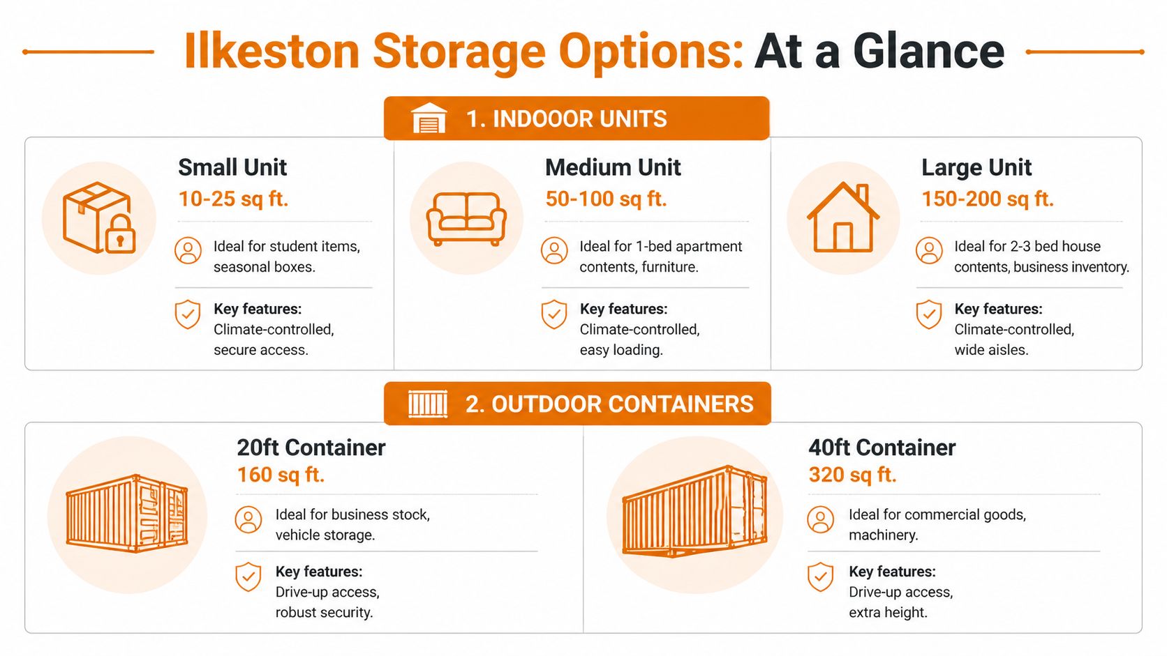 A storage options infographic showing various indoor units and outdoor containers with their features and sizes.