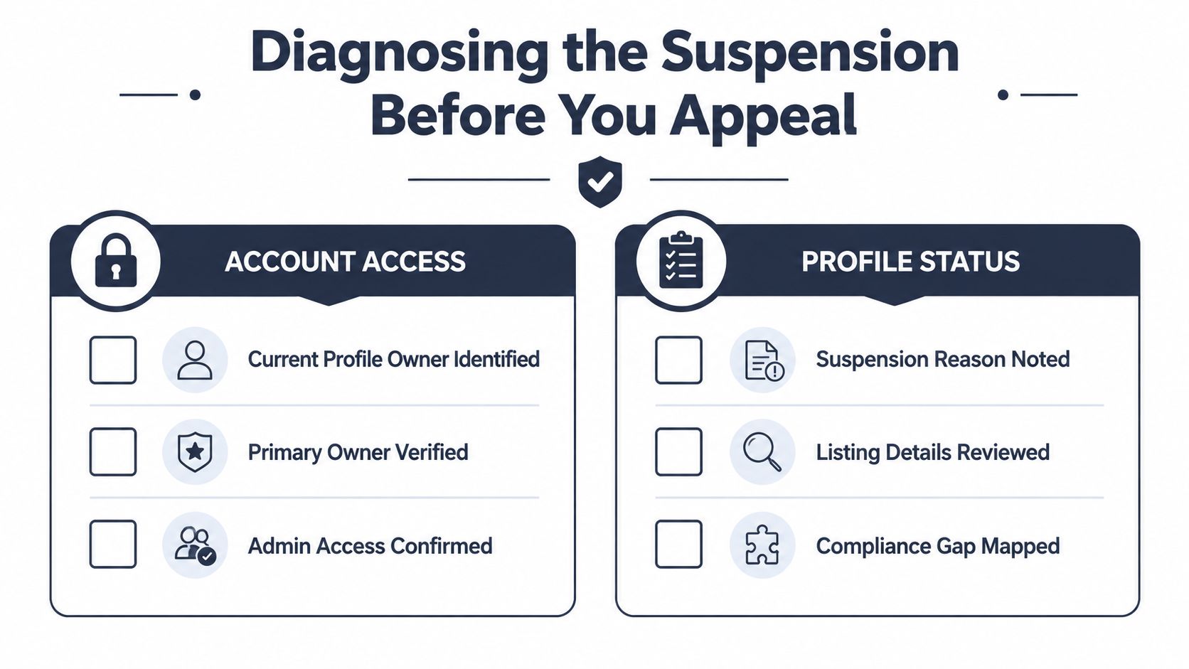 A checklist infographic titled Diagnosing the Suspension Before You Appeal, listing steps for account access and profile status.