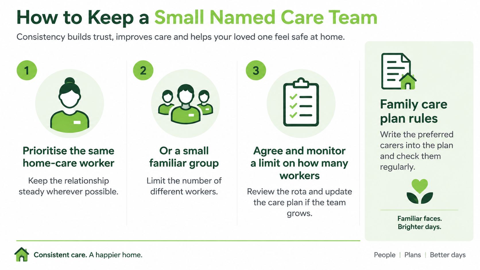 An infographic titled How to Keep a Small Named Care Team offering three tips for care consistency.