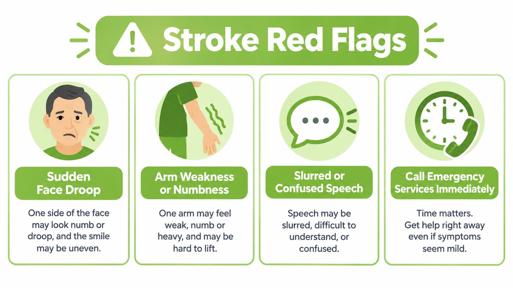An infographic displaying stroke red flags including face drooping, arm weakness, and slurred speech with emergency instructions.