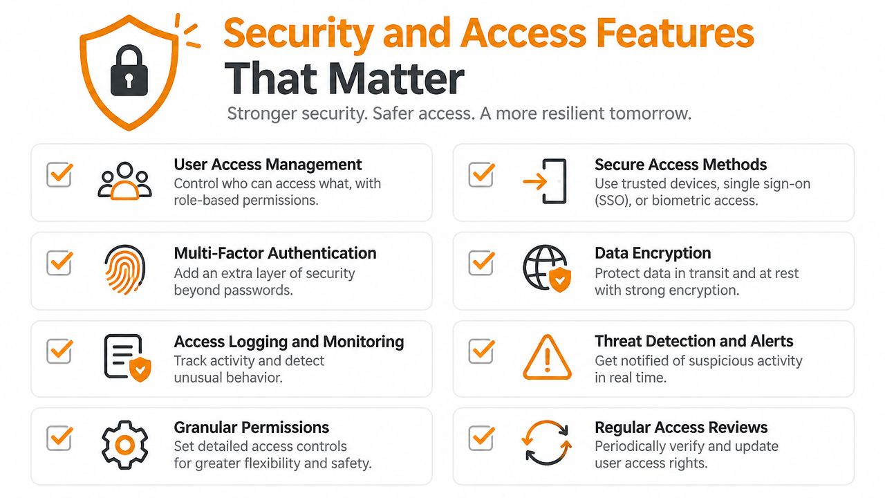 A list of essential cybersecurity and user access control features for secure digital business operations and data protection.