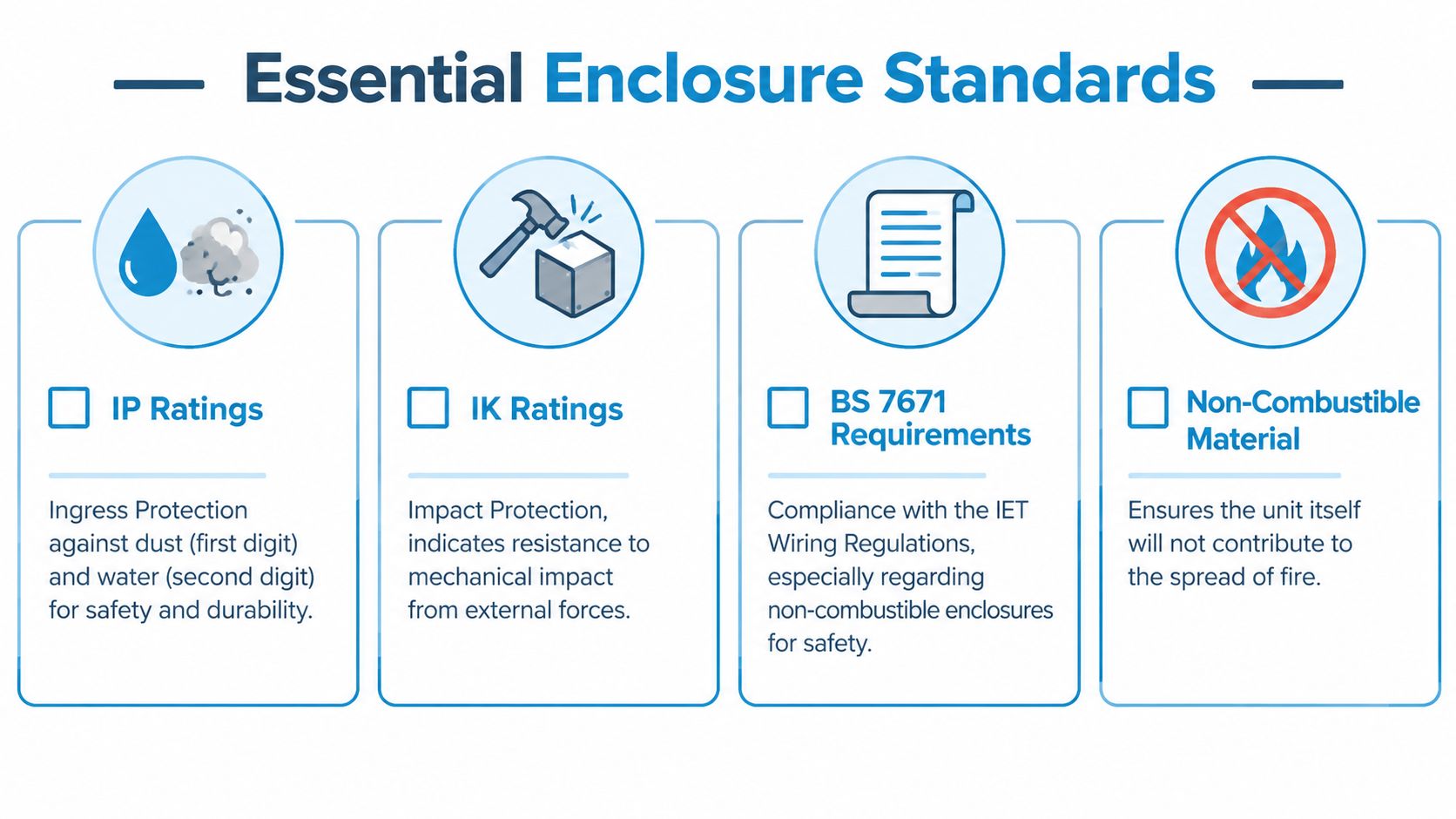 An infographic showing four essential enclosure standards for electrical safety, including IP, IK, BS 7671, and non-combustible material.
