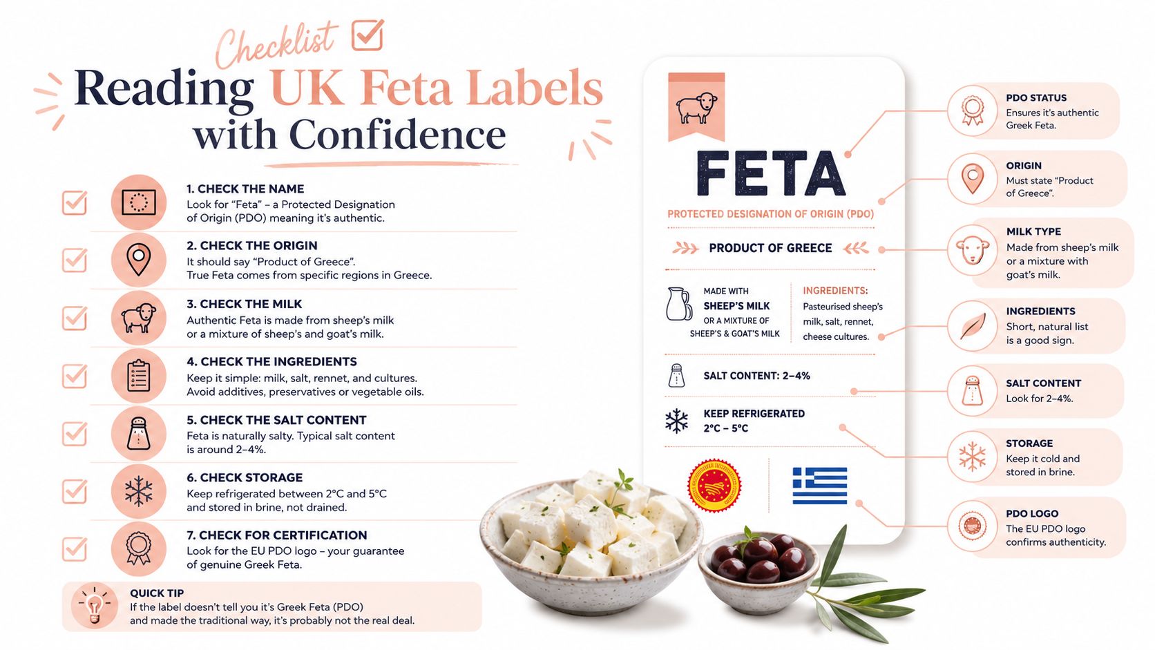 An infographic checklist for identifying authentic Greek Feta cheese labels when shopping in the UK.