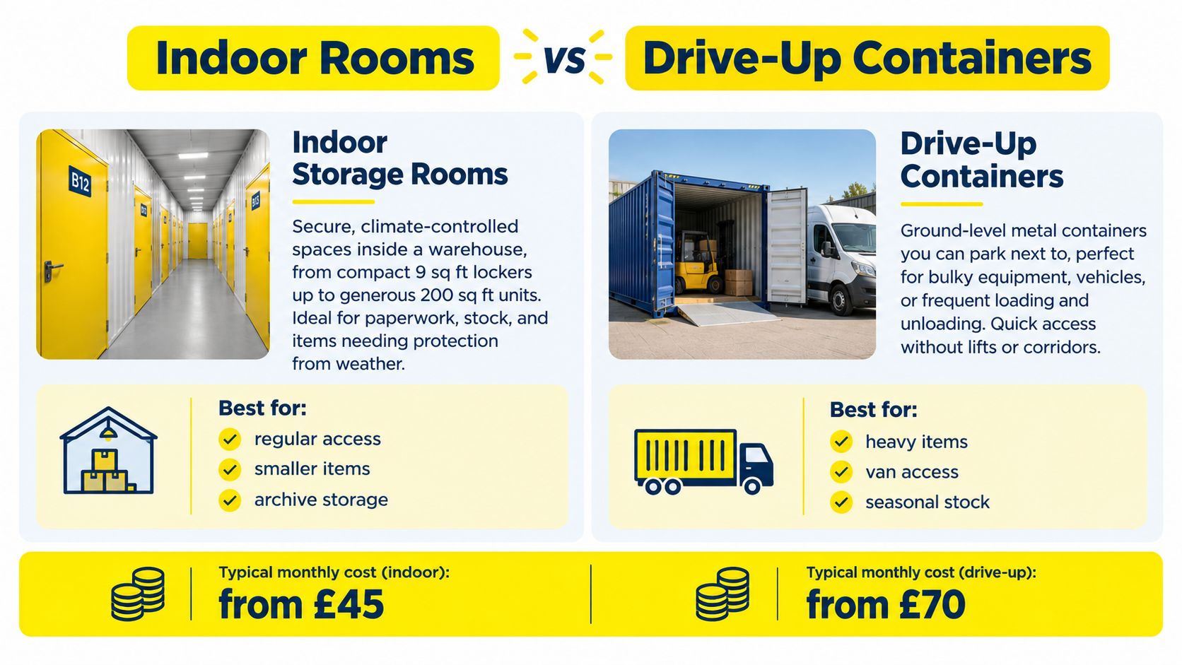 A comparison infographic between indoor storage rooms and drive-up containers for small business storage options.