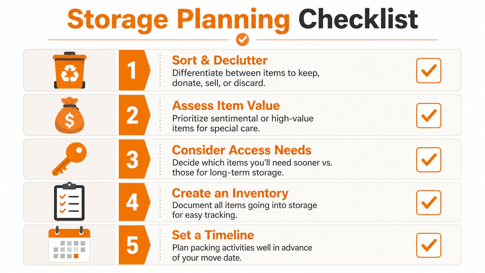 A five-step checklist for storage planning including sorting, item valuation, access needs, inventory, and timeline planning.