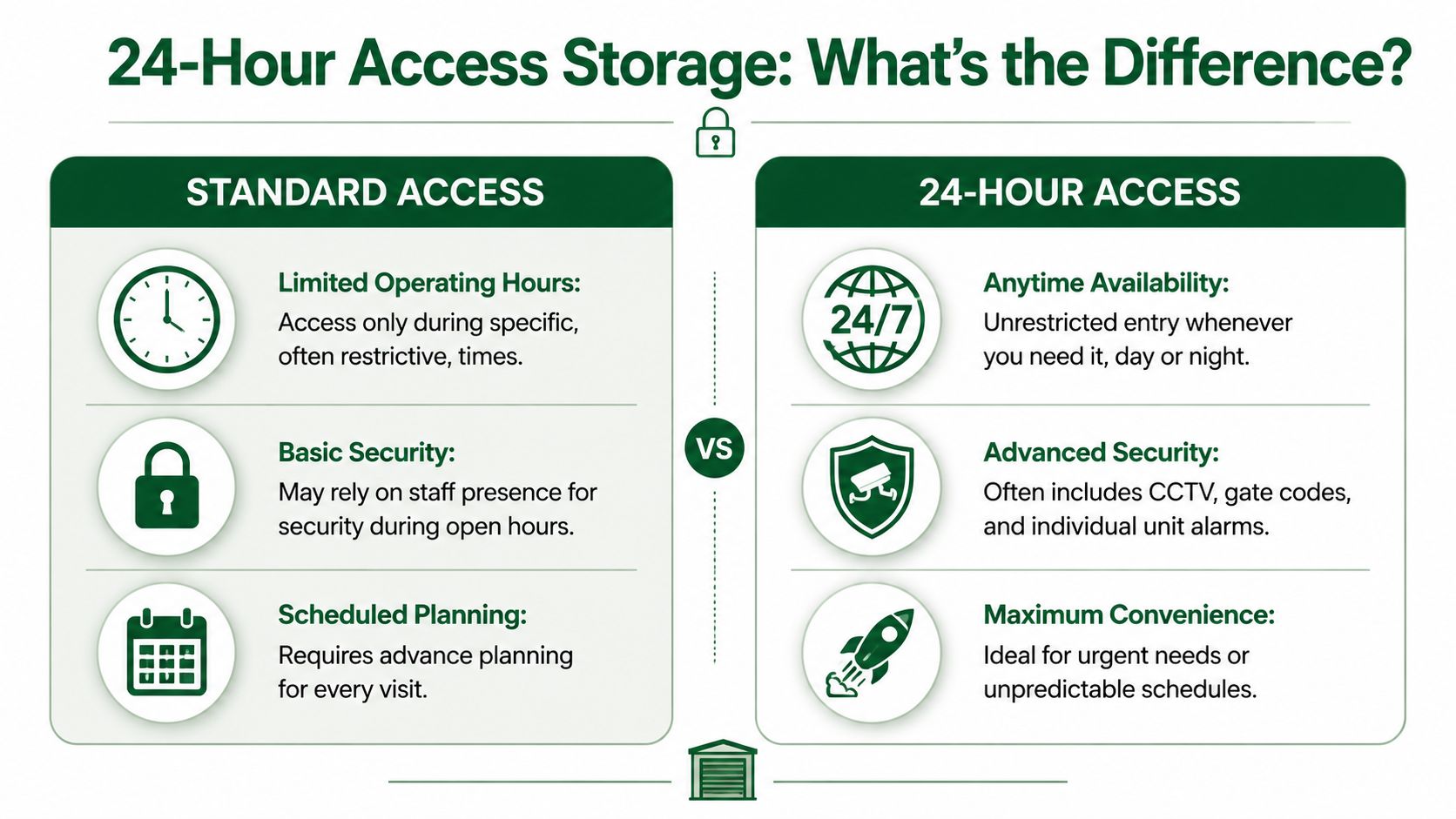 24 Hour Access Storage: A UK Guide for 2026 - MG Exeter