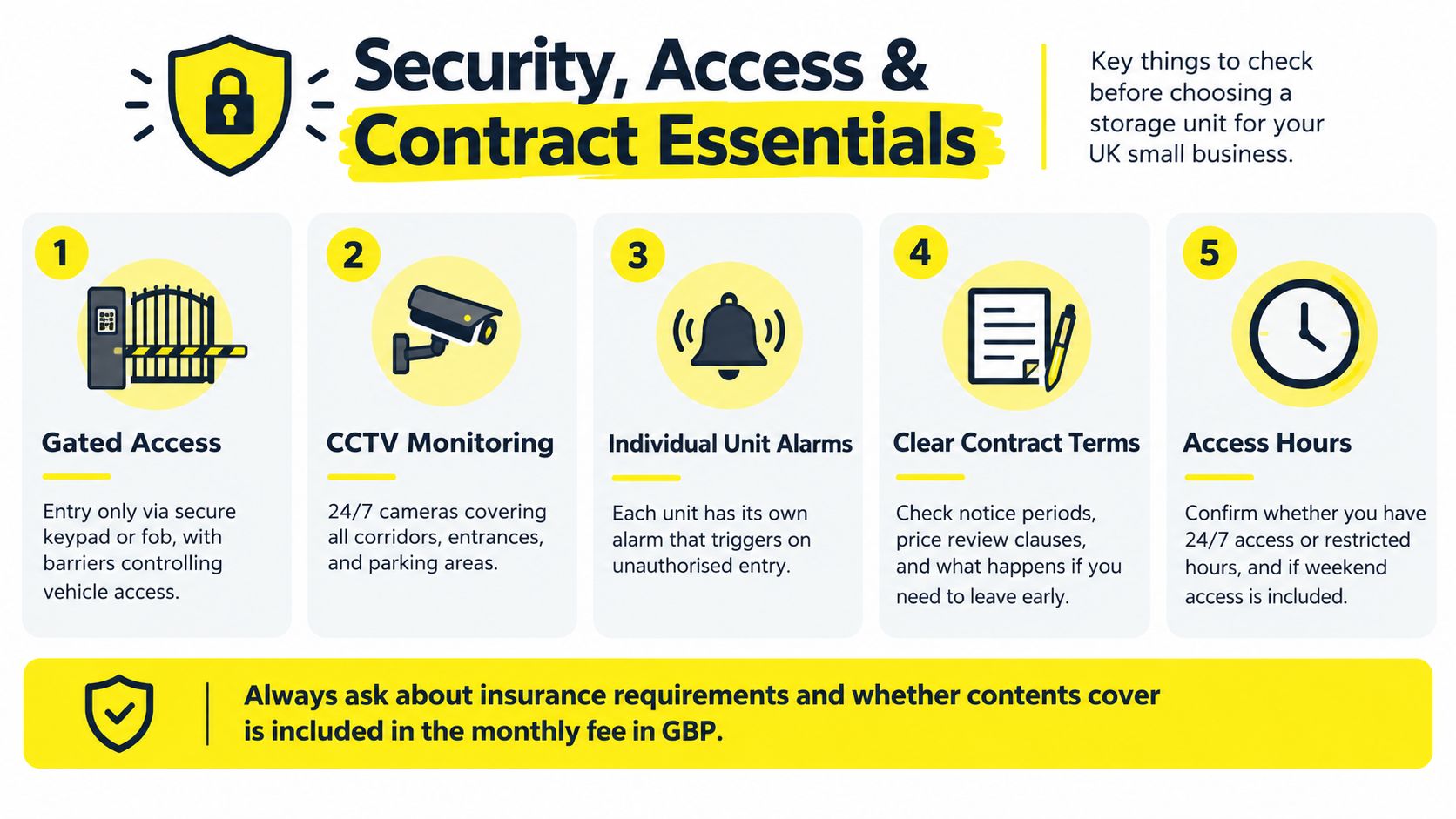 A guide listing five key security and contract factors for small business storage units in the UK.