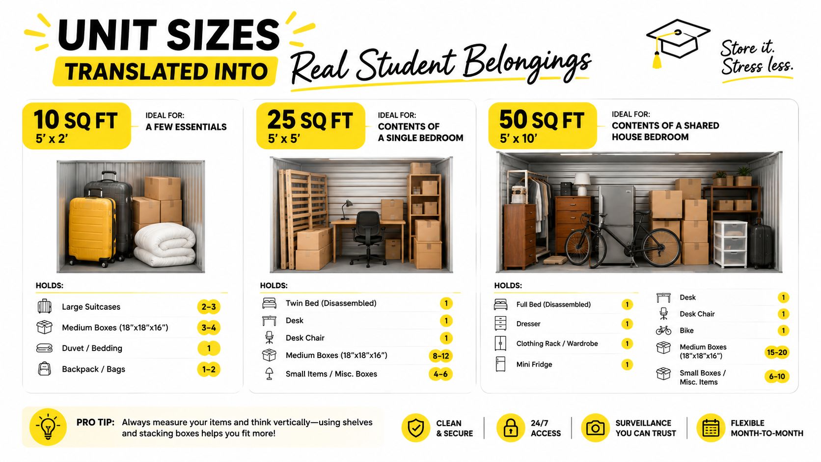 A visual guide comparing self-storage unit sizes for students to help plan their storage needs effectively.