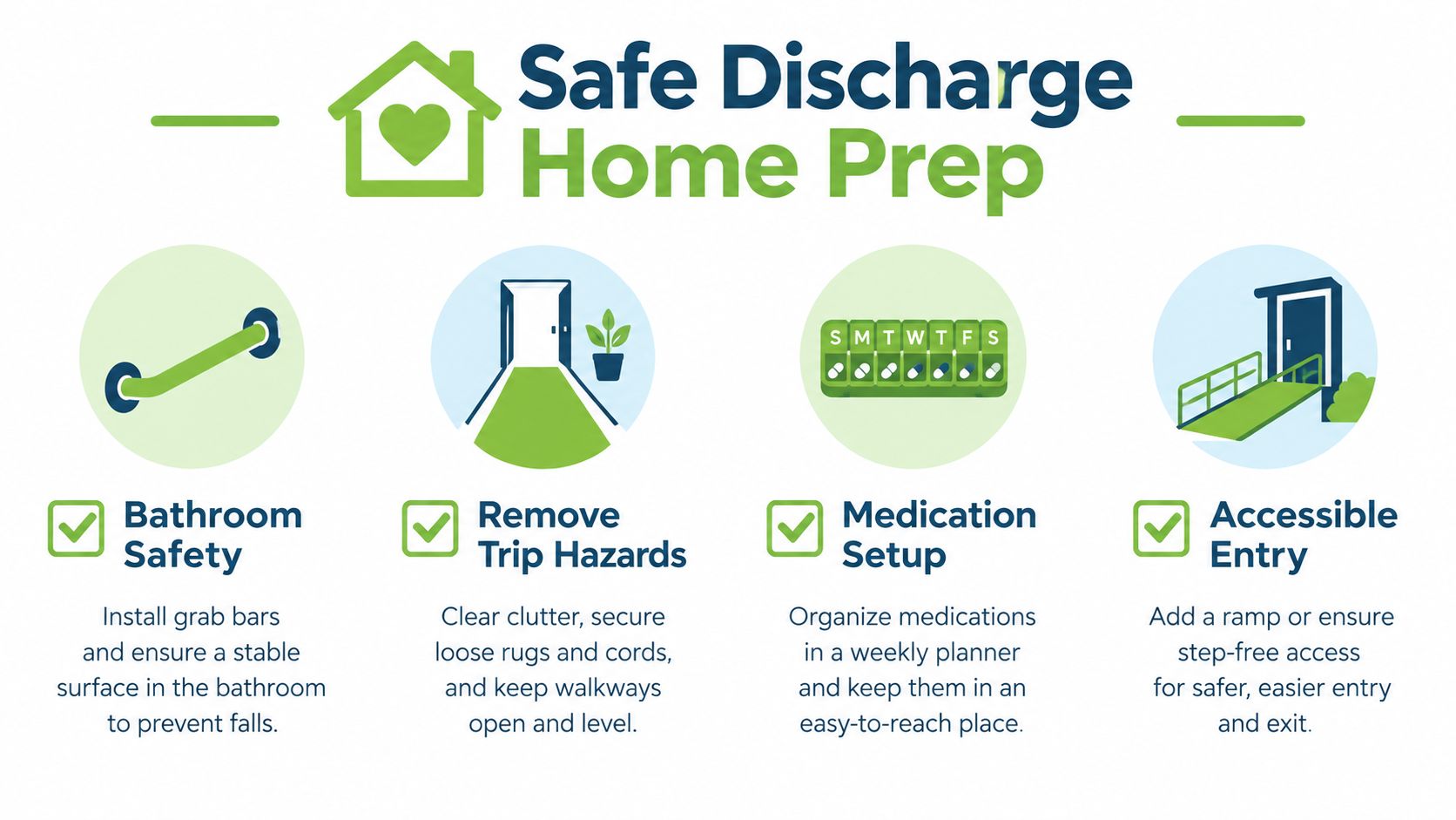 An infographic titled Safe Discharge Home Prep showing four tips for ensuring home safety after hospital recovery.