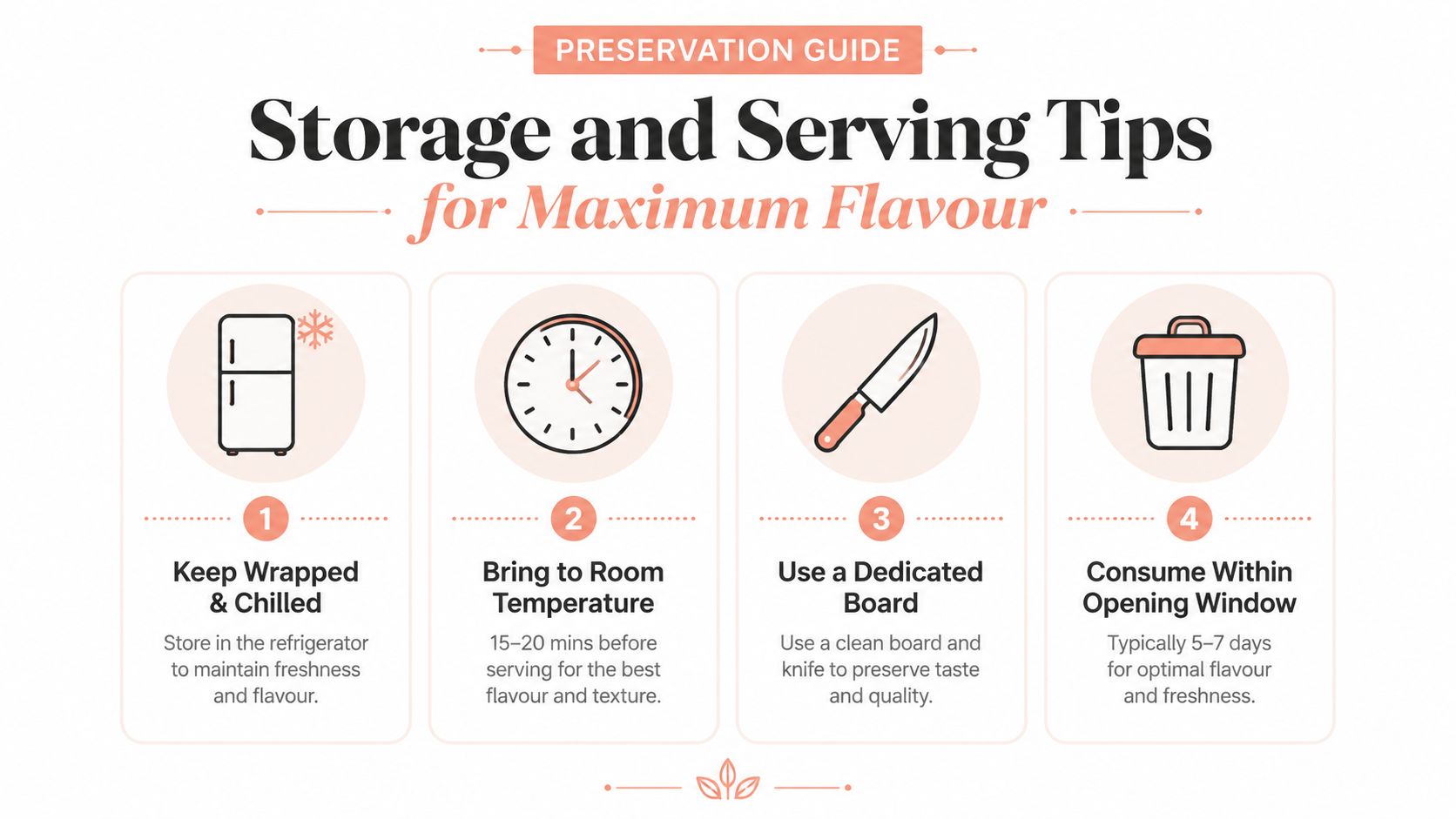 A preservation guide infographic illustrating four steps for storing and serving artisanal vegan cheeses for maximum flavor.