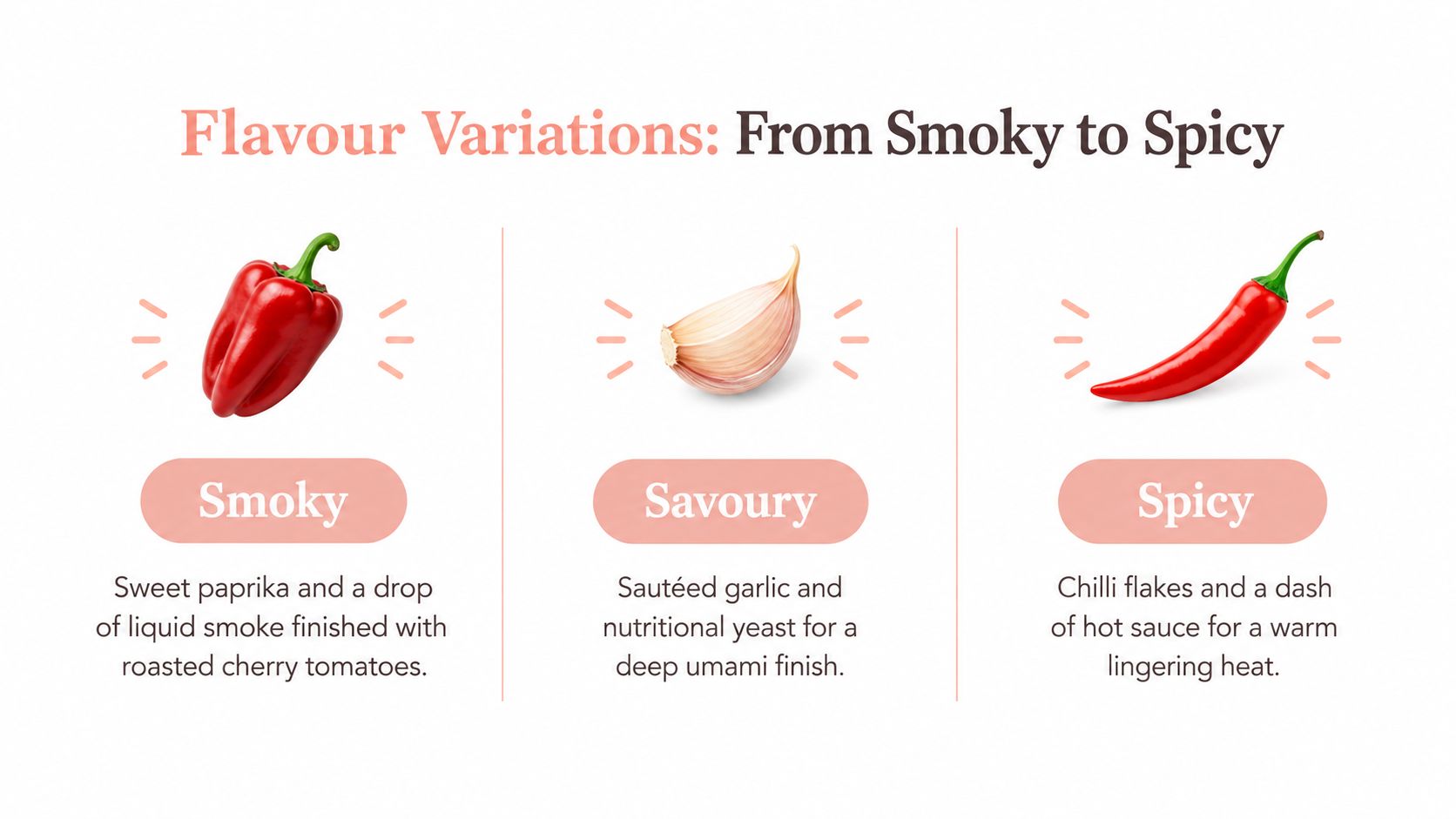 A graphic showing three flavour variations for a recipe including smoky, savoury, and spicy ingredient combinations.