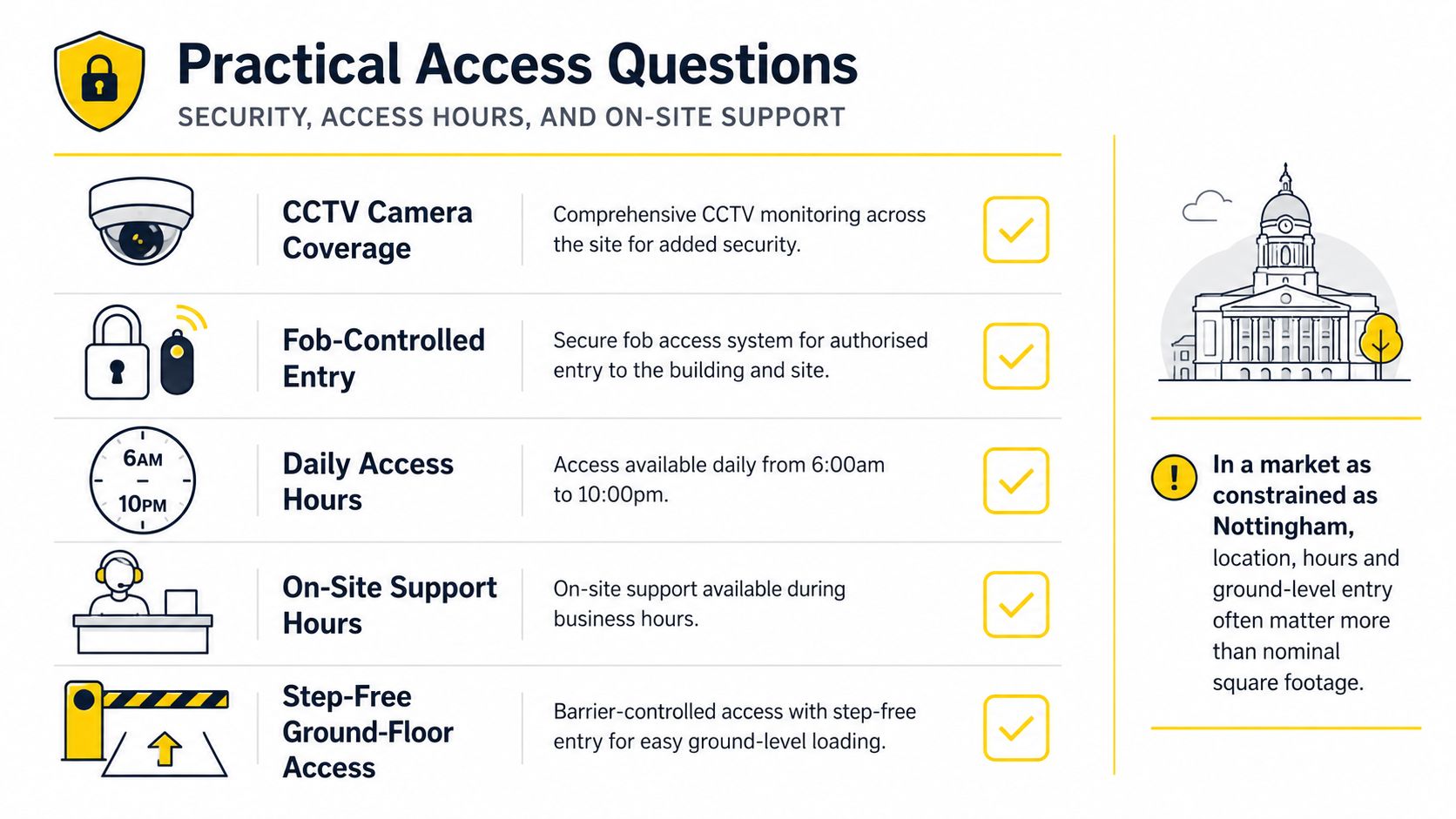 A list of security and access features for storage units, including CCTV, fob entry, and hours.