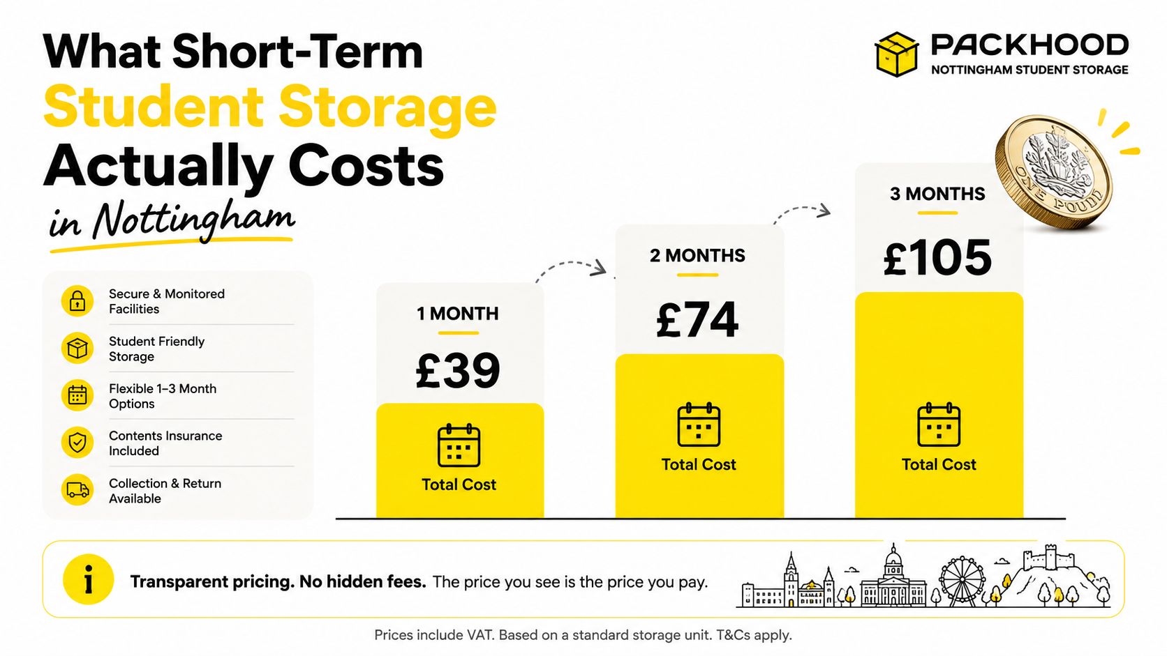 A graphic showing tiered pricing options for student storage in Nottingham for one, two, or three months.