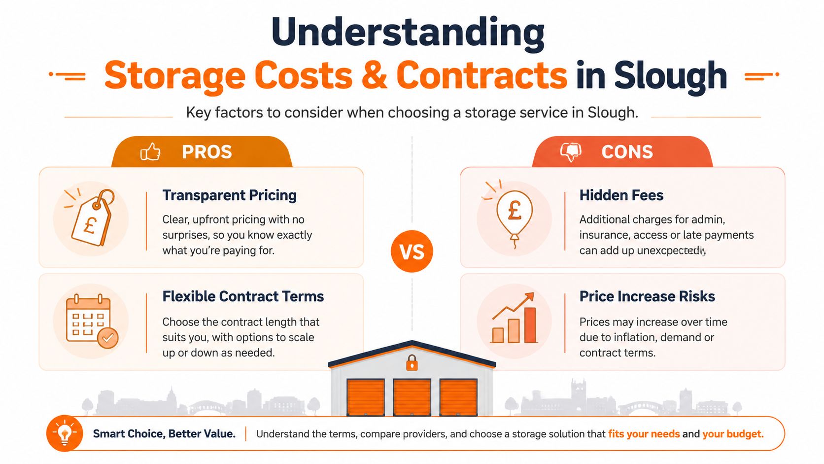 An infographic comparing pros and cons of storage unit costs and contracts in Slough.