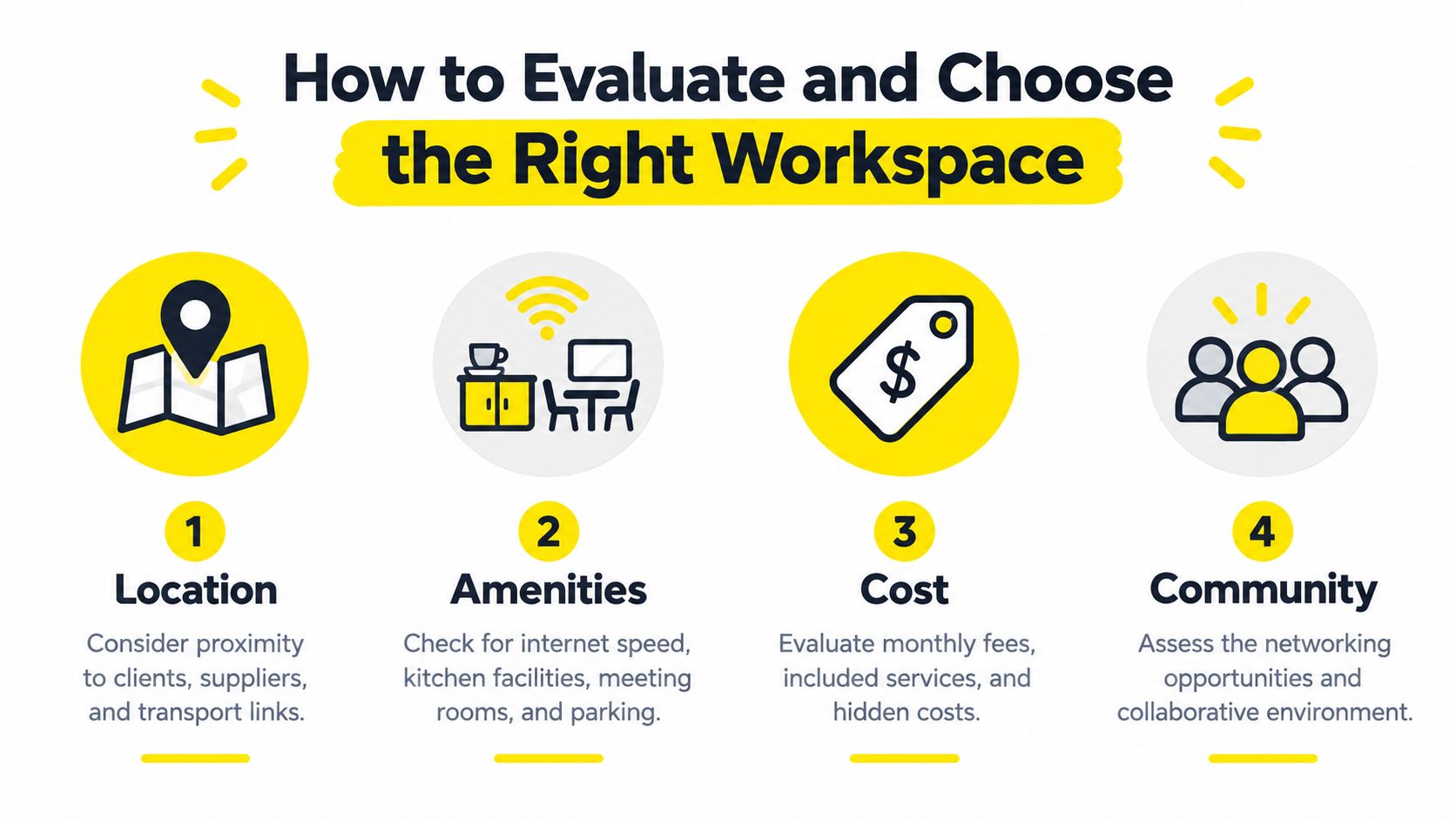 A colorful infographic guide for choosing the right workspace based on location, amenities, cost, and community.
