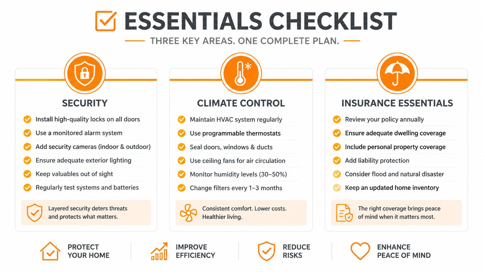 A comprehensive home maintenance checklist covering security, climate control, and insurance essentials for home protection.