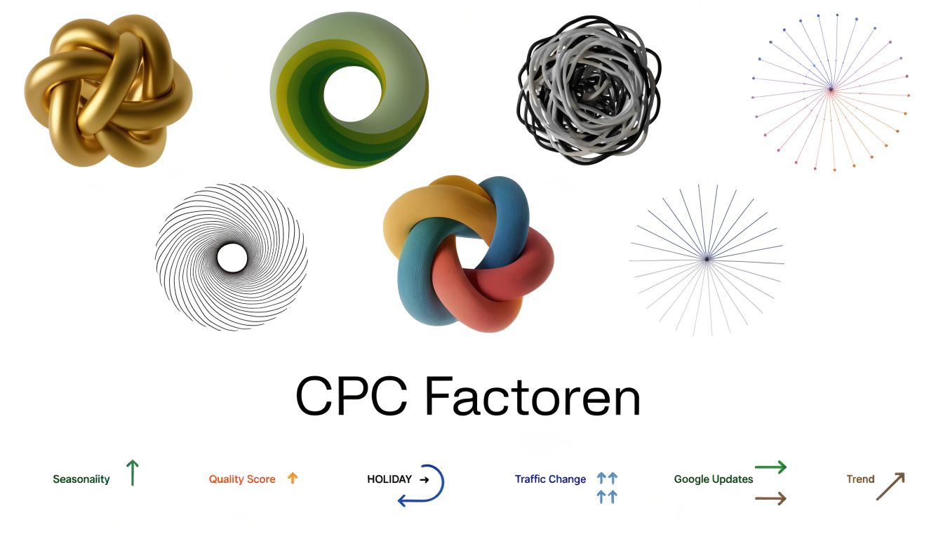 Een grafische weergave van verschillende CPC-factoren voor Google Ads, inclusief seizoensinvloeden, kwaliteitsscores en verkeersveranderingen.