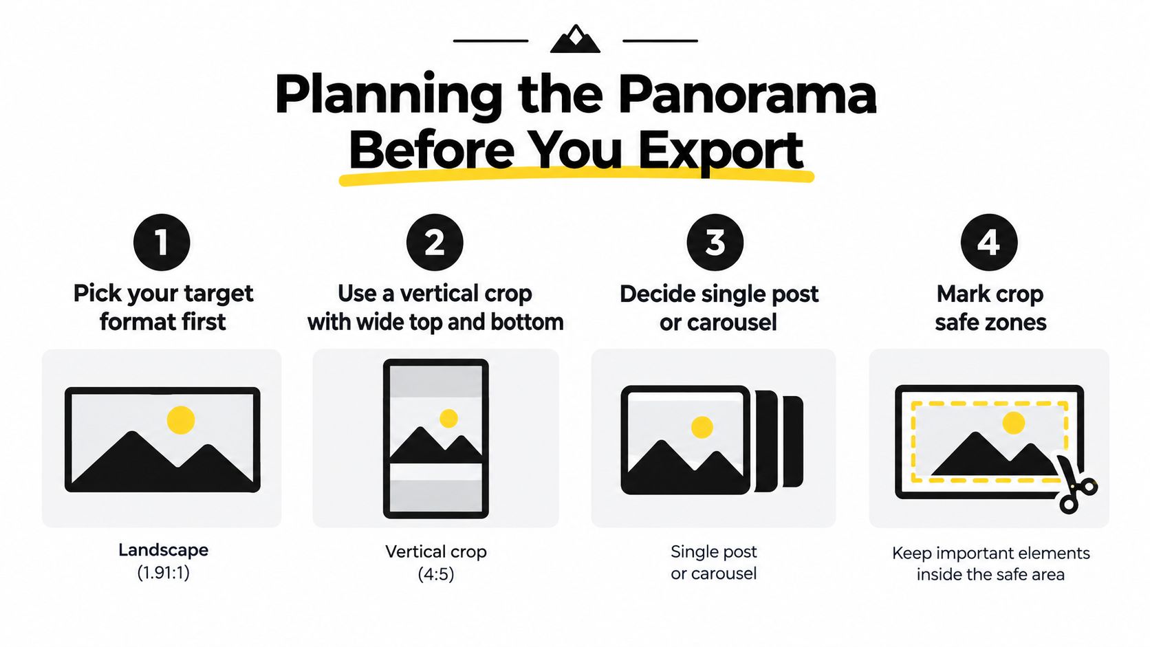 Four planning steps for an Instagram panorama: pick the target format, consider a vertical crop, decide between a single post and a carousel, and keep key elements inside a safe area.