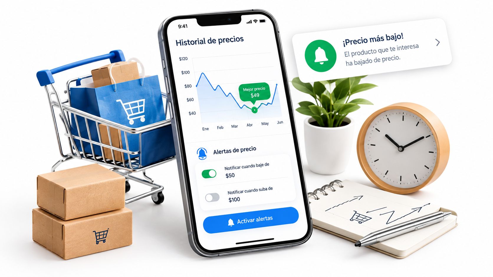 Historial de precios de una llanta de Costco México en lifi.mx