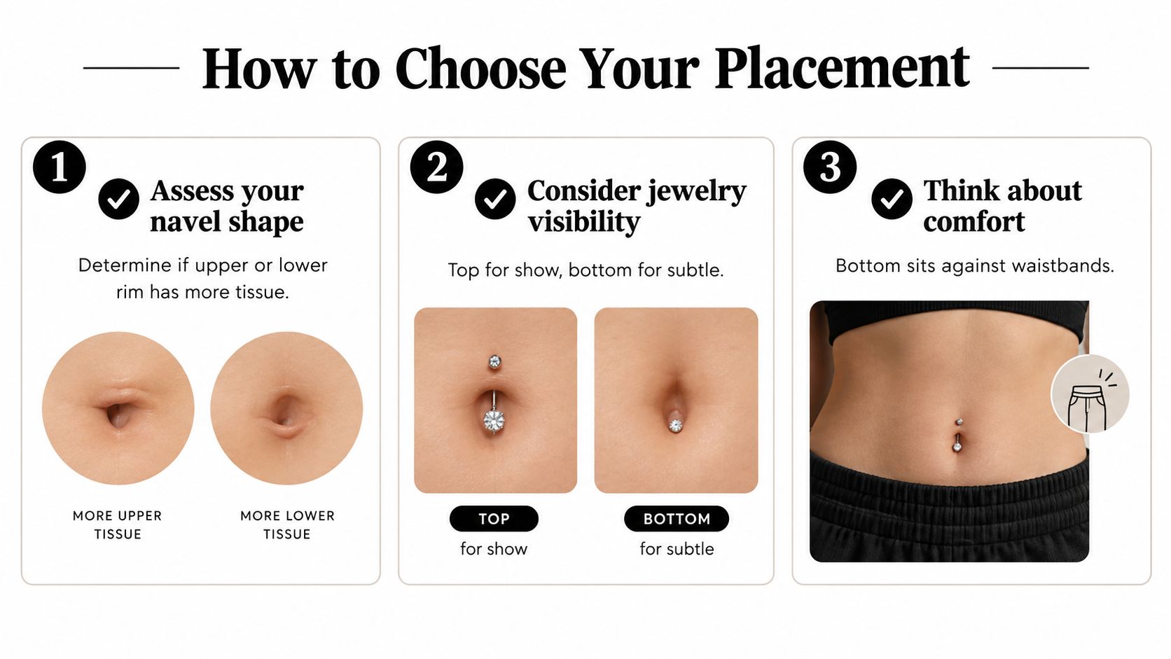 An infographic showing three steps to choose between a top or bottom belly button piercing placement.