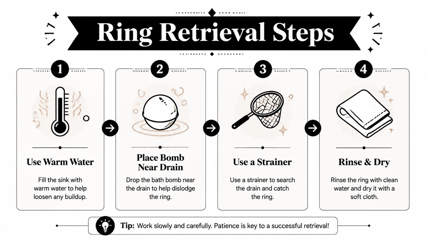 An infographic showing four simple steps to retrieve a ring from a drain using a bath bomb.