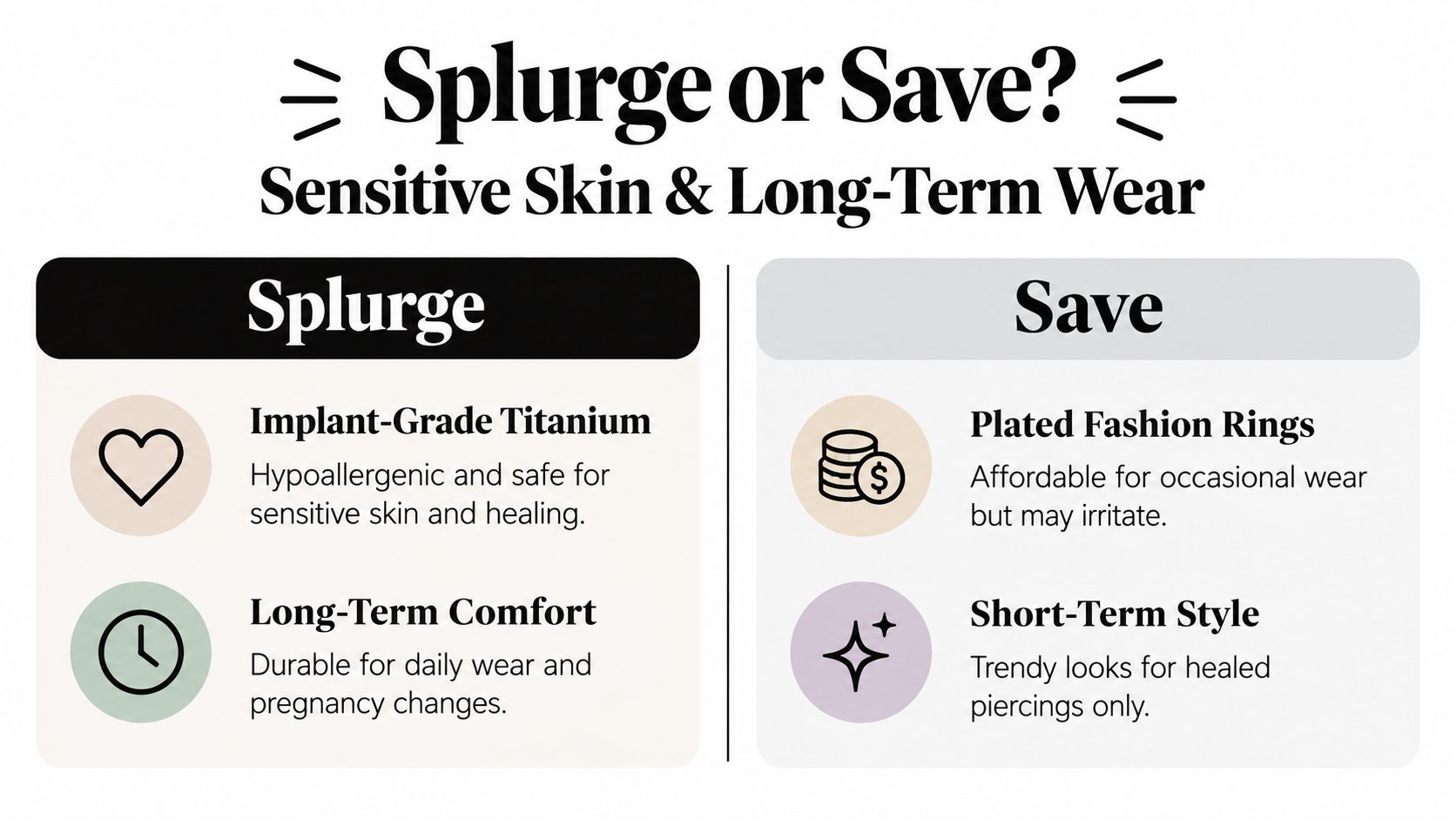 A comparison chart showing when to splurge on implant-grade titanium or save on plated fashion rings.