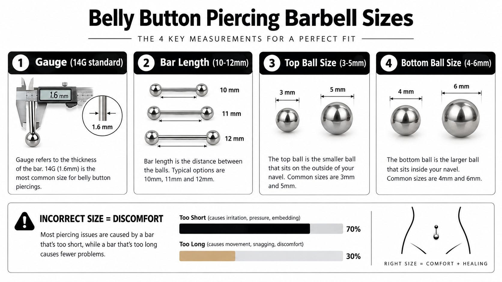 A detailed infographic showing the four key measurements for sizing a belly button piercing barbell accurately.