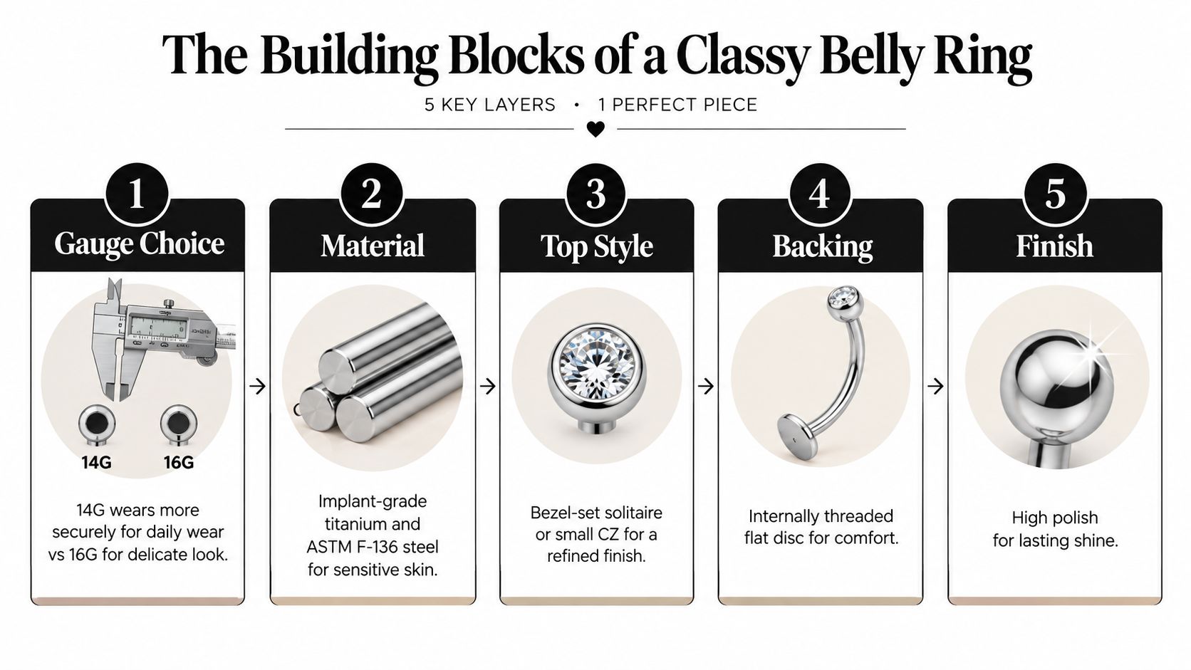 An infographic showing the five key components for choosing a high-quality and classy belly button ring.