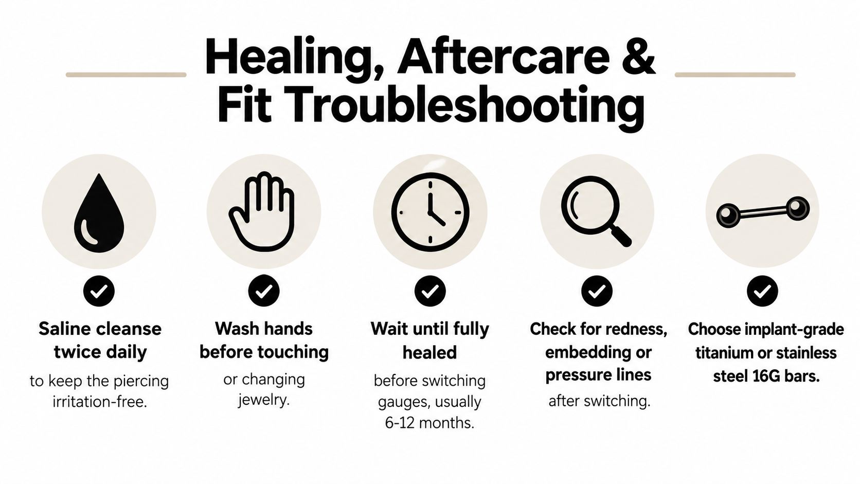 A visual guide for piercing aftercare featuring tips on saline cleansing, hygiene, and choosing appropriate jewelry materials.