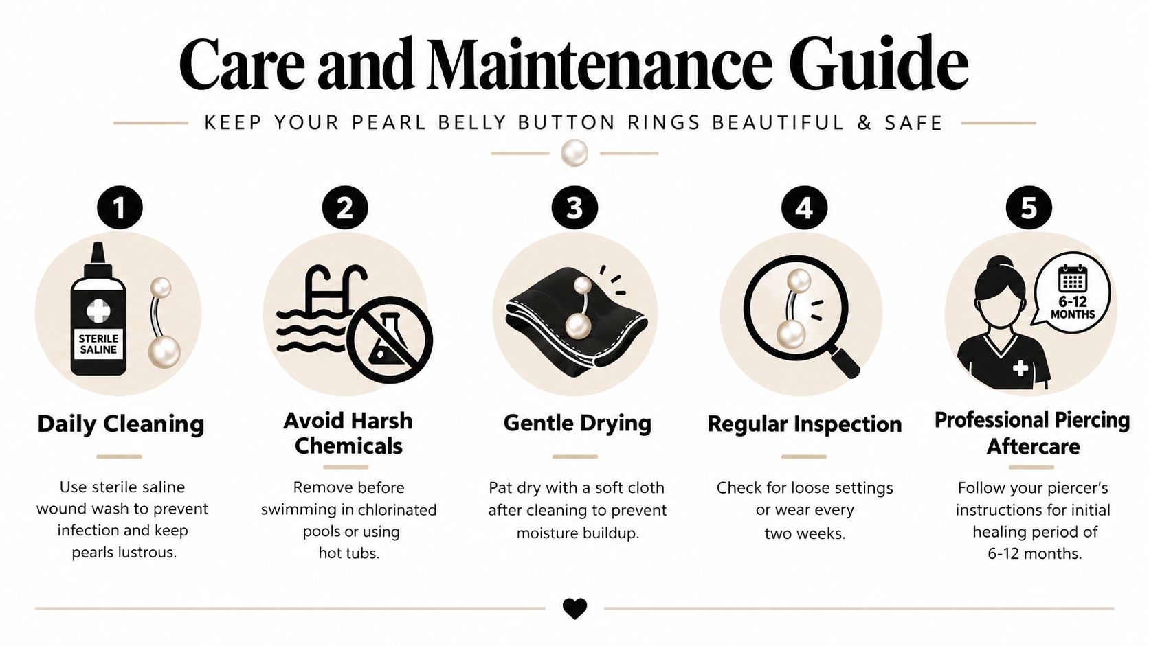 An infographic titled Care and Maintenance Guide for pearl belly button rings featuring five essential steps.
