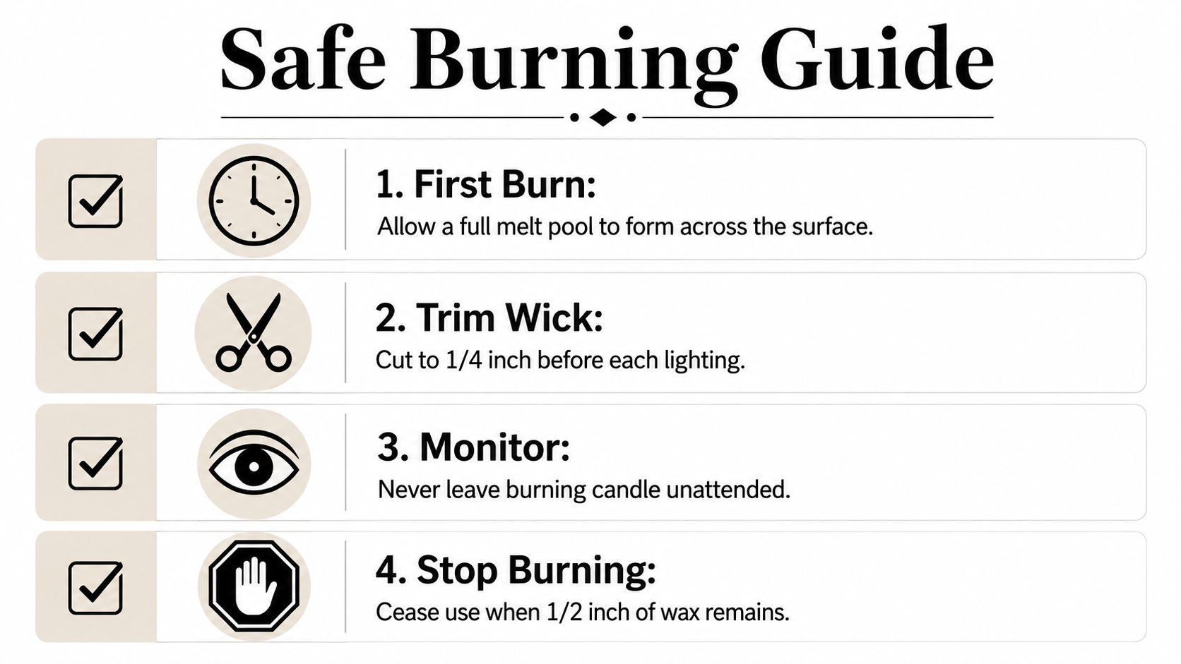 A four-step safe burning guide infographic for candles featuring icons for burning, trimming, monitoring, and stopping.