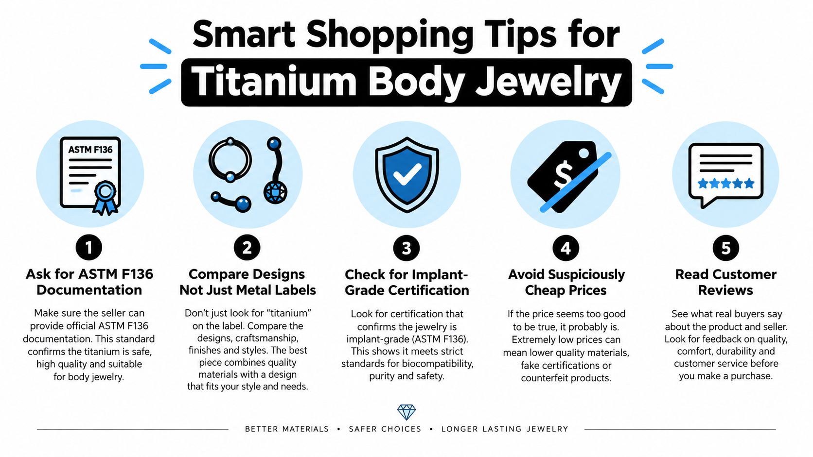 An infographic detailing five smart shopping tips for buying safe and high-quality titanium body jewelry.