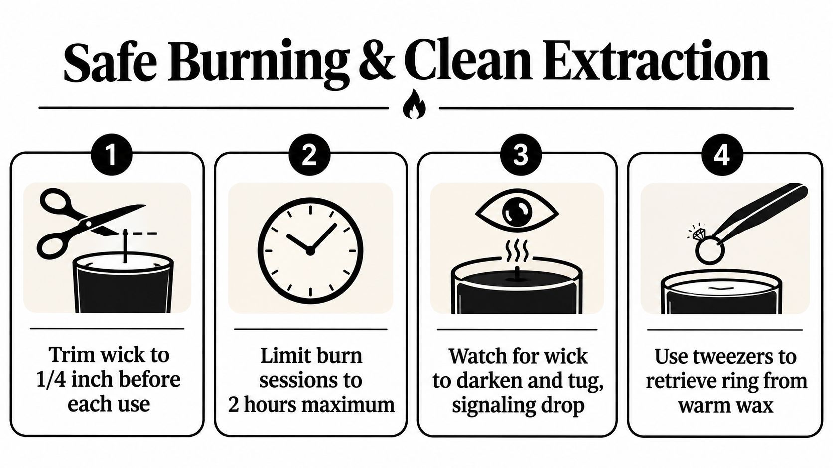 An instructional infographic detailing the four steps for safely burning a candle and extracting a hidden ring.