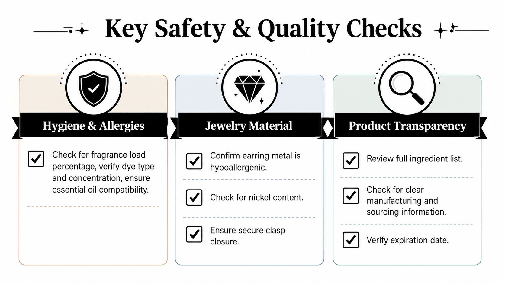 A safety and quality check checklist infographic for evaluating bath bombs containing jewelry items.