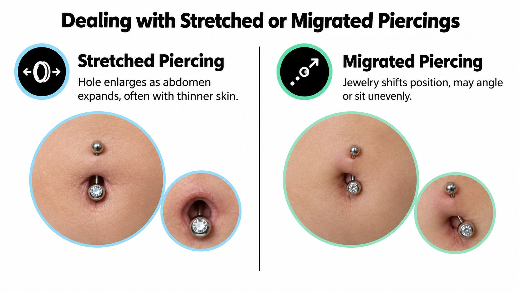 Visual comparison showing how belly button piercings can become stretched or migrate during pregnancy, illustrated with photos.