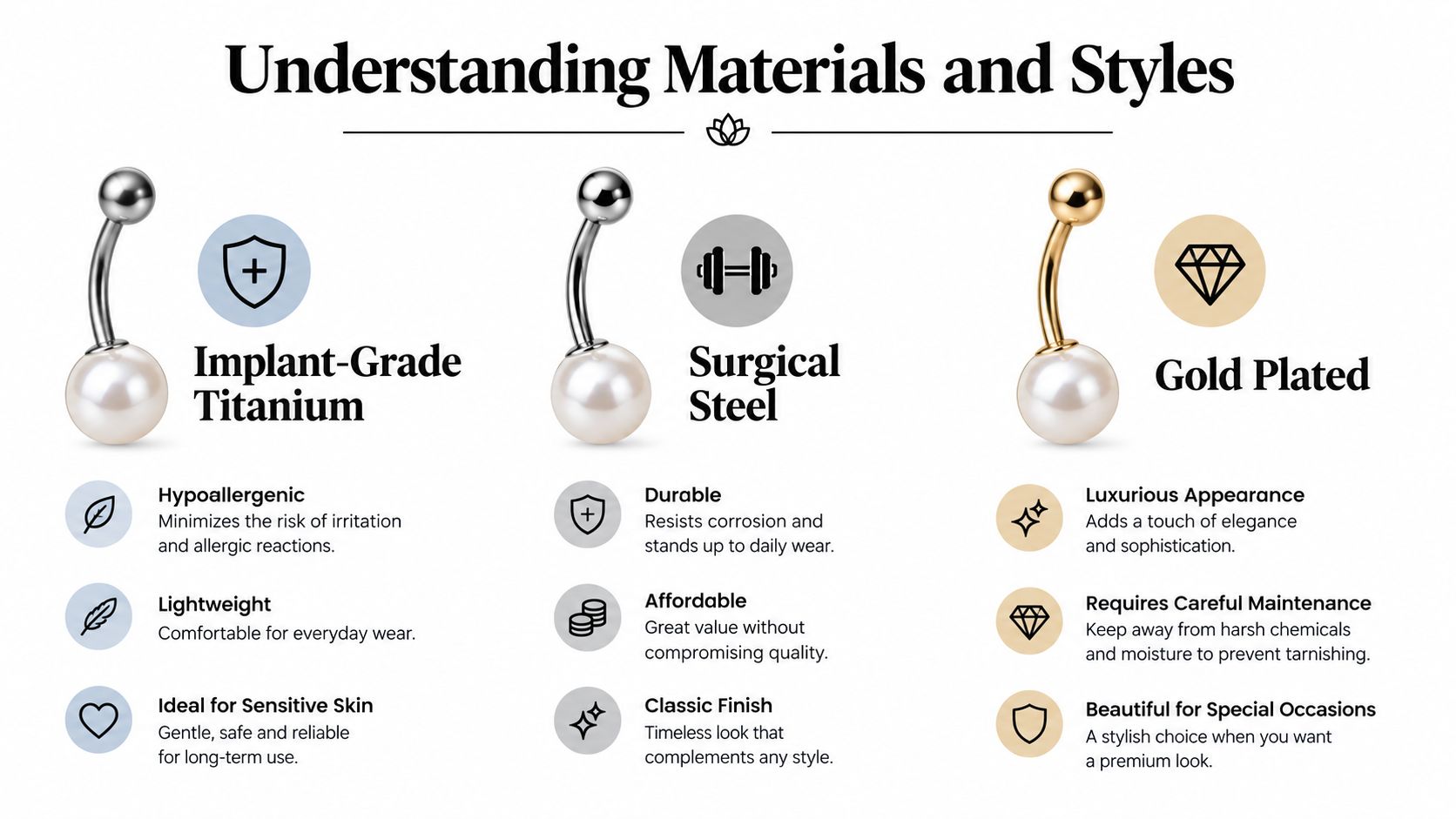 A comparison chart showing three different belly button ring materials: implant-grade titanium, surgical steel, and gold plated.