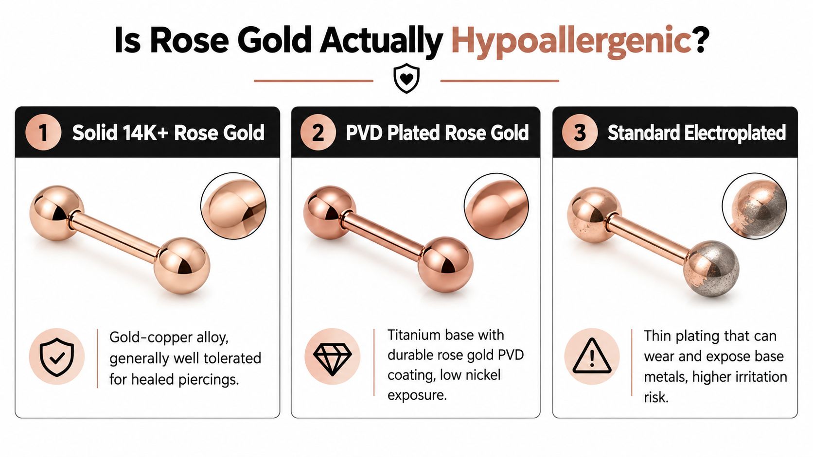 A comparison chart showing three types of rose gold barbells for piercings and their hypoallergenic properties.