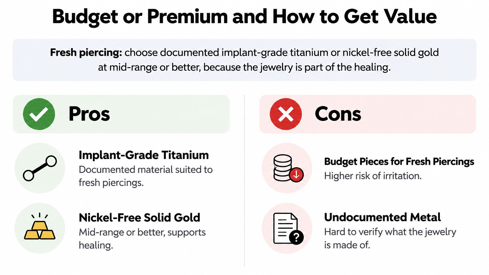 A comparison chart outlining the pros and cons of budget versus premium body piercing jewelry materials.
